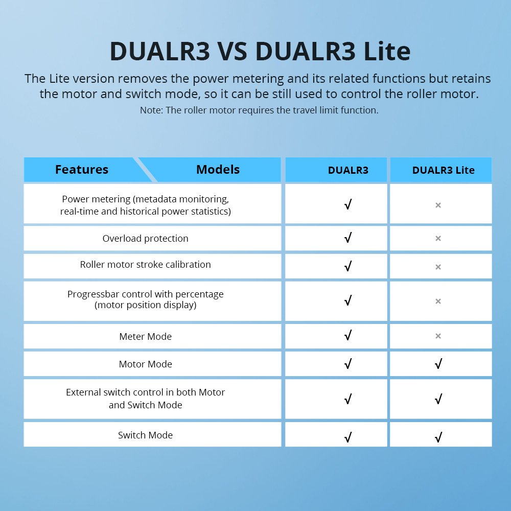 DUAL R3 Lite 1000px 15