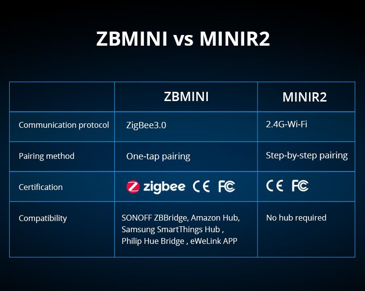 ZBMINI 12
